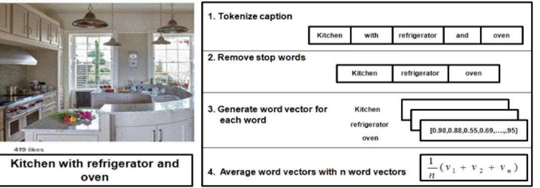 Figure 4. An example of how the image content is represented.