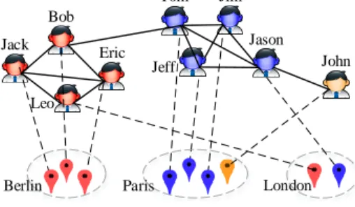 Figure 1: A geo-social network.