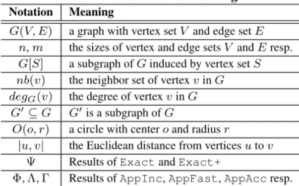 Table 2: Notations and meanings.