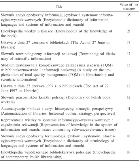 Table  4. The highest values of the degree of the incoming knot