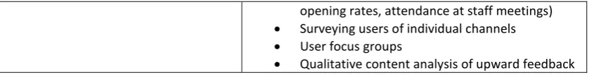 Table 15. 3 General approaches to information gathering 