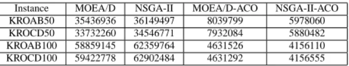 TABLE IV
