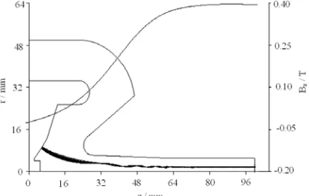 Figure 3. The cross-sectional conﬁguration of the magnet system.