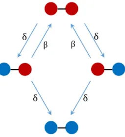 Figure 1.1: The Markov process for the network state in the SIS spreading process for a net- net-work of two nodes