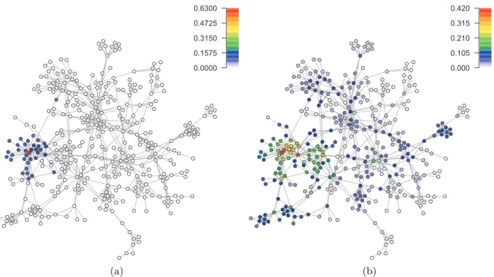 Figure 2.2: Result form simulation of SIS spreading over a network. Color of each node represents probability of being infected for the node