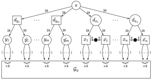 Figure 2 The game G θ .