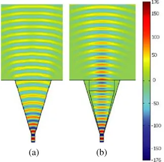 Figure 2. Continuous and discrete proﬁle of the refractive index for the proposed antenna (at 7 GHz).