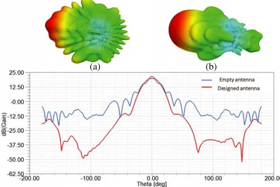 Figure 4. Implementation of the designed antenna with discrete dielectric materials.