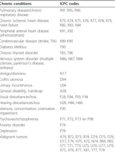 Table 1 Chronic conditions for inclusion, based on a listof chronic conditions defined by the CBS