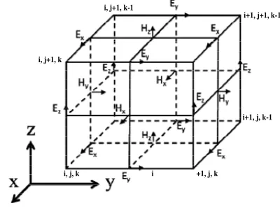 Figure 3. 3D Yee cell proposed by Kane Yee.