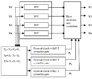 FIG. 6. PROPOSED SYSTEM 