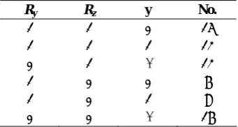 Table 1.  Different patterns of missing responses for psychological disorders data 