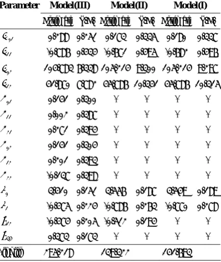 Table 3.  Results using three models for the psychological disorders data 