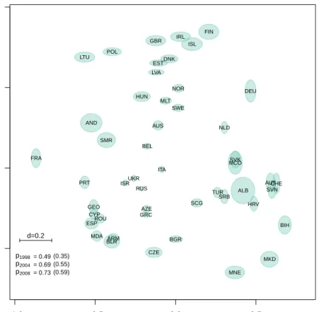 Table 2.3. Average and maximum number of intersections of the set of the closest latent positions and the closest geographical positions.