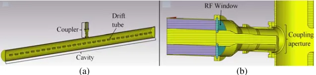 Figure 2. Example of input power signal with the three distinct regions labeled. Region 1 has a highconstant amplitude, Region 2 decreases this amplitude in a linear manner to the nominal values heldin Region 3