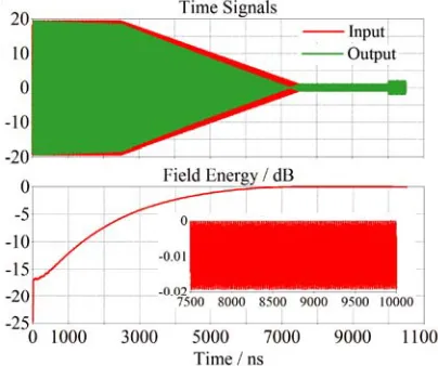 Figure 9. I/O signals (top) and relative ﬁeld energy (bottom, in dB) of the partial ﬁll used to calculatethe attenuation coeﬃcient