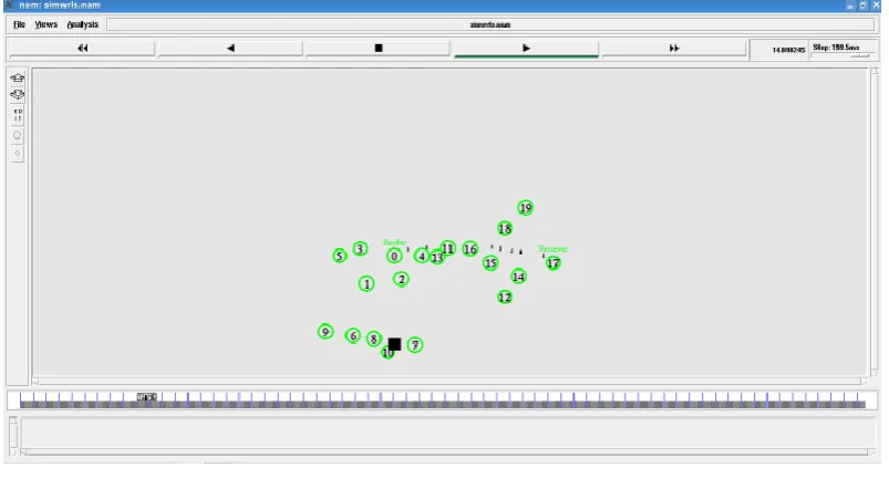 Fig. 2  NAM Window Snapshot 