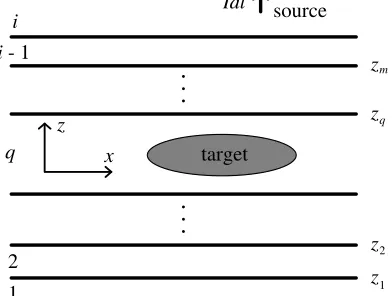 Figure 1. Typical conﬁguration of an inhomogeneous object in a planarly layered medium.