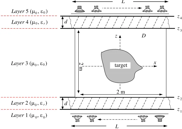 Figure 4. The Green’s function G53 calculated with the method in Ref. [16] and the FDTD method.