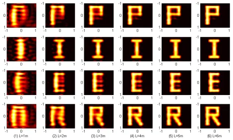 Figure 8. MSE of reconstructed results as a function of array aperture size.