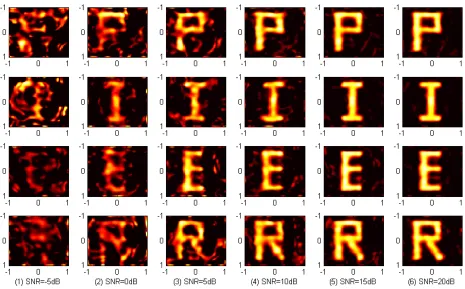 Figure 9. Reconstructed results using data of L = 3 m Δx = 0.2 m under diﬀerent SNR.
