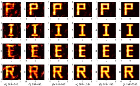 Figure 12. MSE of reconstructed results as a function of SNR.