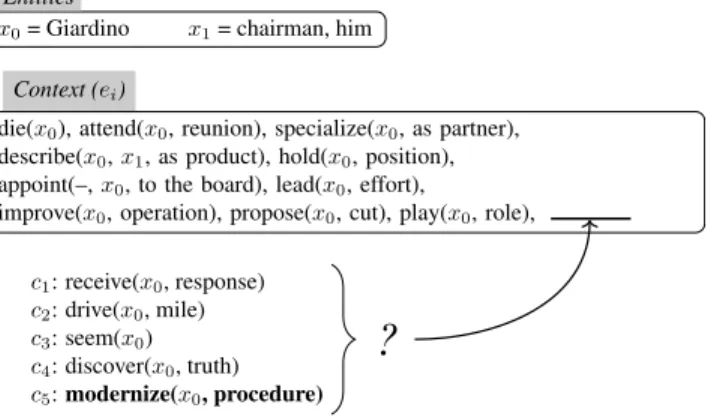 Figure 2: Multiple choice narrative cloze prediction task.