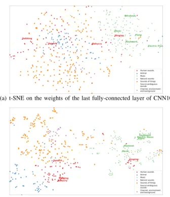 Fig. 3. Accuracy comparisons of different values of τ and p for AT-GCN with two GCN layers (metric: mAP)