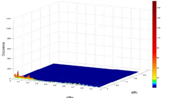 Figure 1.    Twitter without forgetting factor 