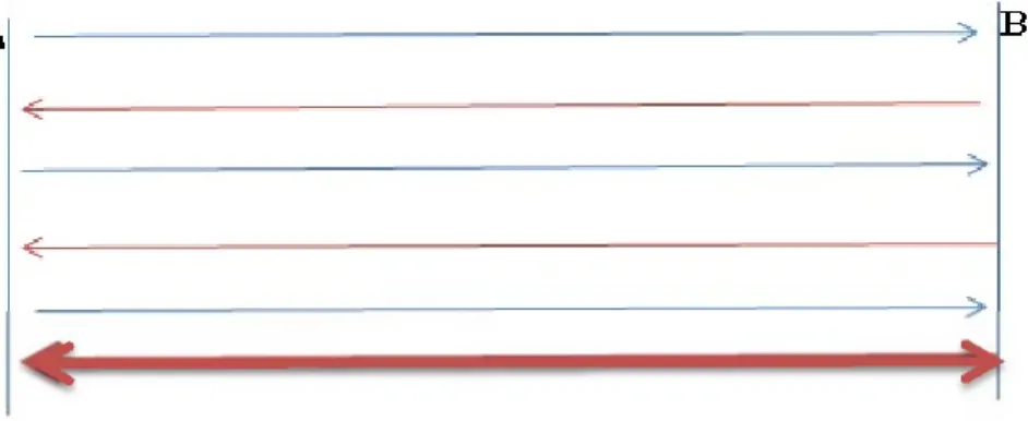 Figure 3.     Mutual exchange of tweets 