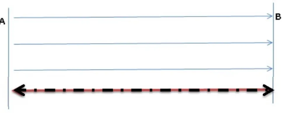 Figure 4.    One-sided tweets exchange 