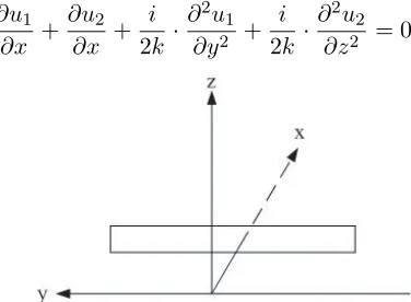 Figure 1. Obstacle diﬀraction Geometry.