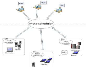 Fig. 1. Two-level market model for task scheduling problem in grid environment 