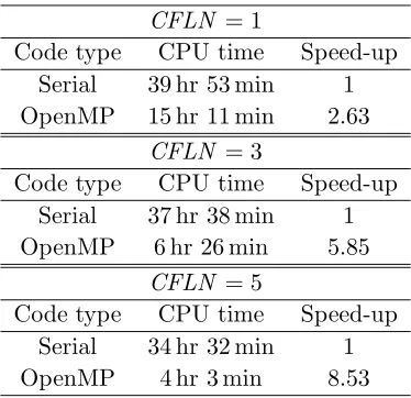 Table 4. Speed-up by the OpenMP code on 32 cores at diﬀerent CFLN .