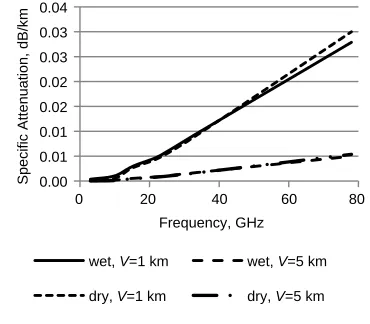 Figure 6. Comparison to diﬀerent models andmeasured values.