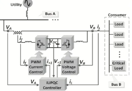 Fig. 2.Proposed iUPQC configuration. 