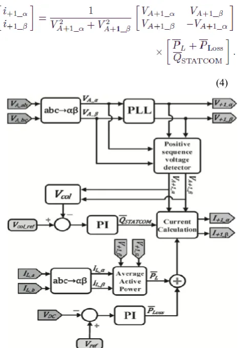 Fig. 3.Novel  iUPQC controller. 