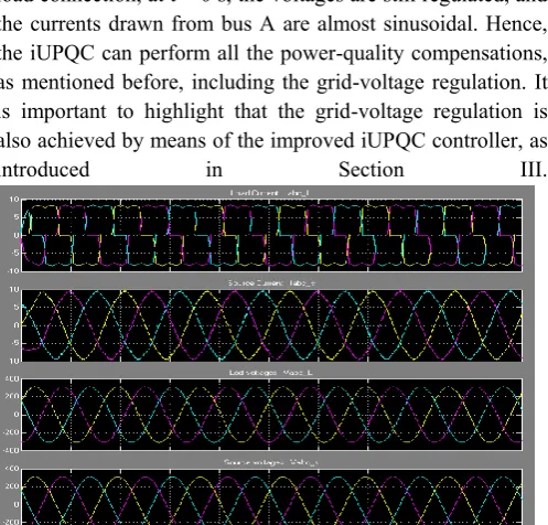 Fig. 9  iUPQC response at no load condition: (a) grid voltages VA, (b) load voltages VB, and (c) grid currents 