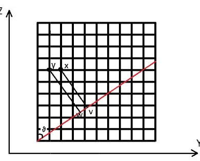 Figure 1. Reconstruction of ﬁelds at any point of main grid based on auxiliary grid ﬁelds.