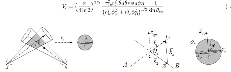 Figure 6.The schematic for calculating theintegral in Equations (12) and (13).