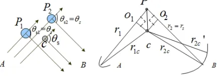 Figure 7. The sketch for interpreting Δr in Equations (19) and (20).