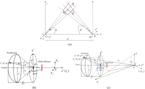 Figure 8. The sketches of the coordinate systems and the geometry of the simulation example