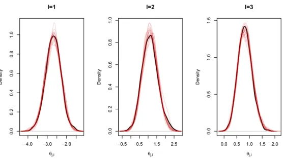 Figure 4.5: Krackhardt's network, m 2 : Densities of merged EA sample: