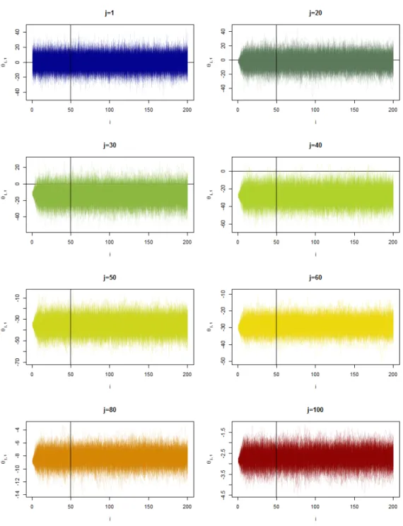 Figure 5.2: PPEA Krackhardt's managers, m 2 :