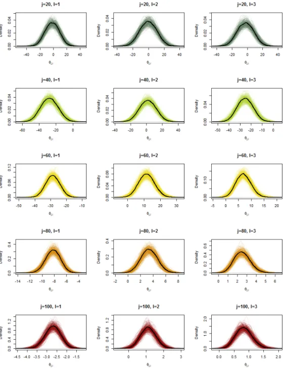 Figure 5.3: PPEA Krackhardt's managers, m 2 :