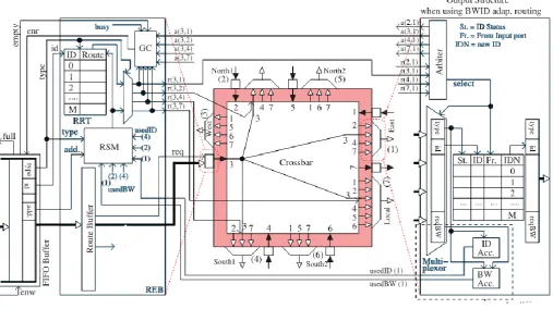 Figure 3: Router Architecture 