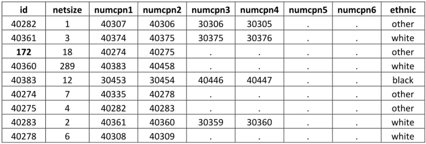 Table 1: Example Data for RDS. The seed id appears in bold. 