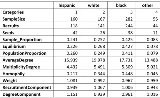 Table 4: Estimation Results 