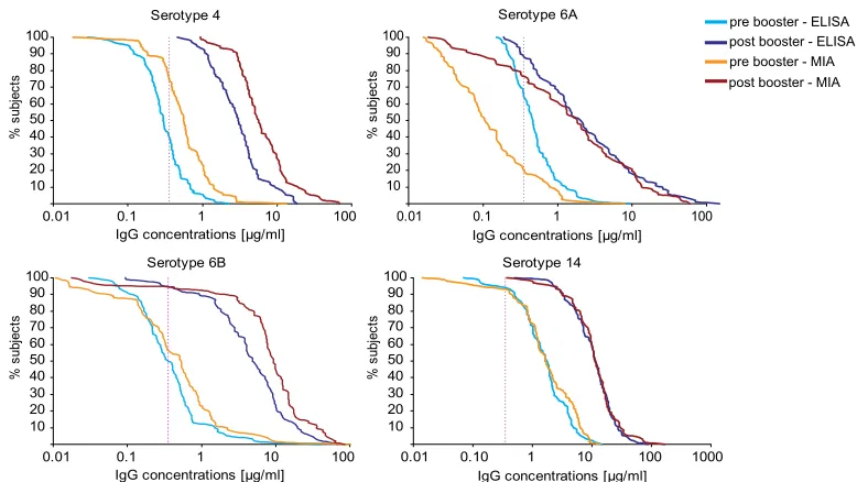 TABLE 4. Absorption of serotype 6A and 6B cross-reactiveantibodies in serum samples from four childrenafter booster vaccination with PCV-7