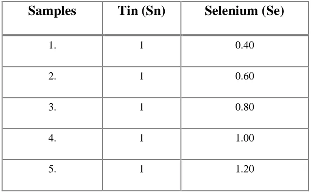 Table 4.2: Tin selenide samples showing various tin to selenium ratios. 